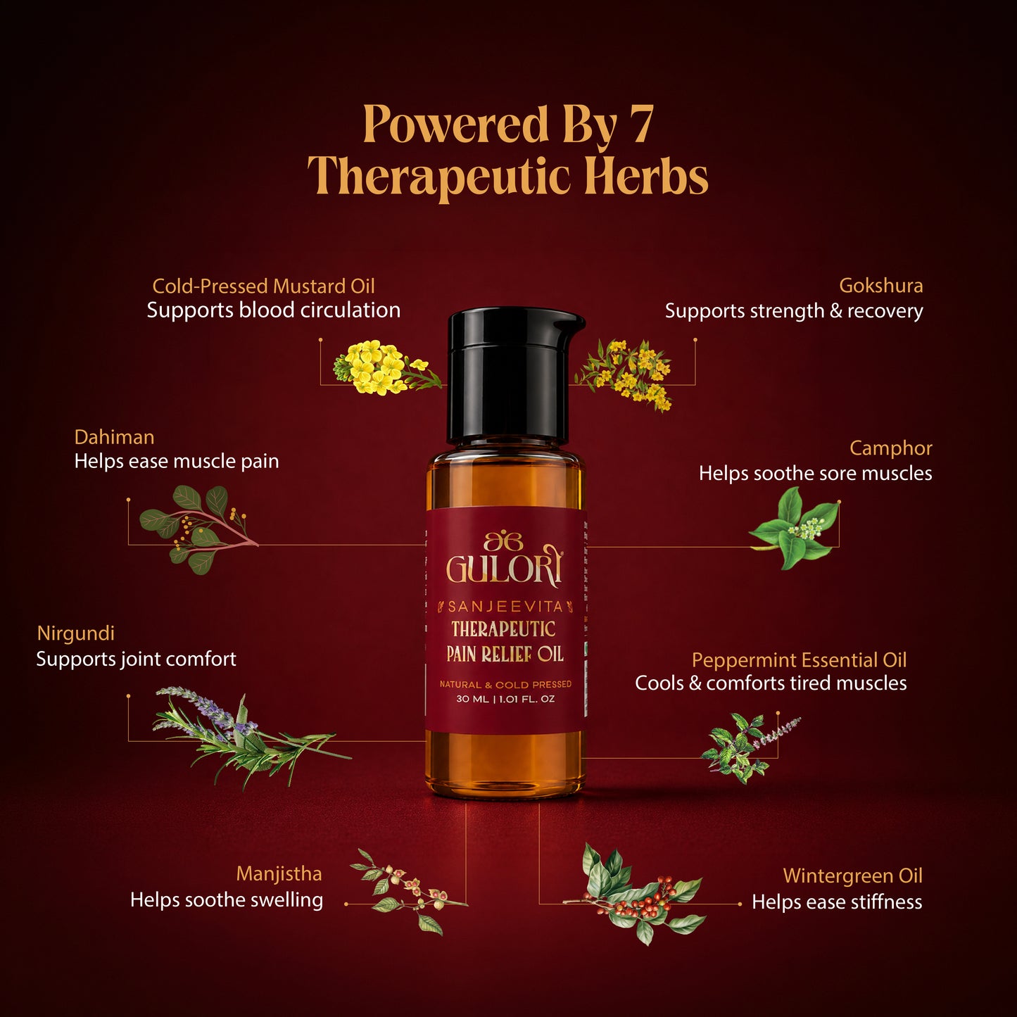 Gulori Minis Sanjeevita Therapeutic Pain Relief Oil 30ml